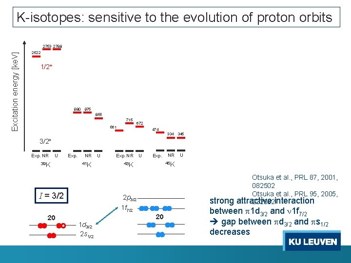 K-isotopes: sensitive to the evolution of proton orbits Excitation energy [ke. V] 2753 2788