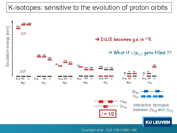 K-isotopes: sensitive to the evolution of proton orbits Excitation energy [ke. V] 2753 2788