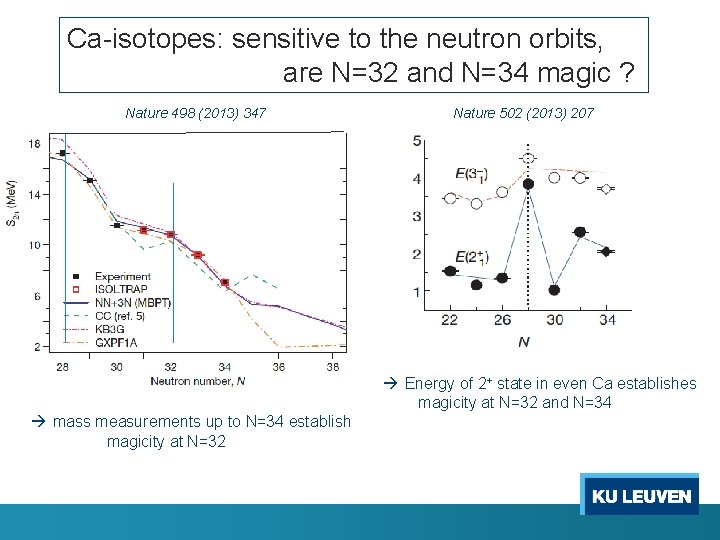 Ca-isotopes: sensitive to the neutron orbits, are N=32 and N=34 magic ? Nature 498