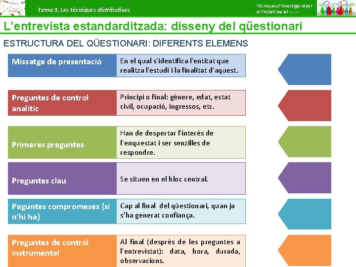 Tema 3. Les tècniques distributives Tècniques d’Investigació per al Treball Social ------- L’entrevista estandarditzada: