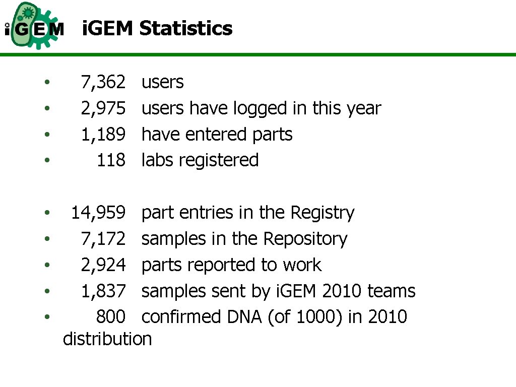 i. GEM Statistics • • • 7, 362 2, 975 1, 189 118 users