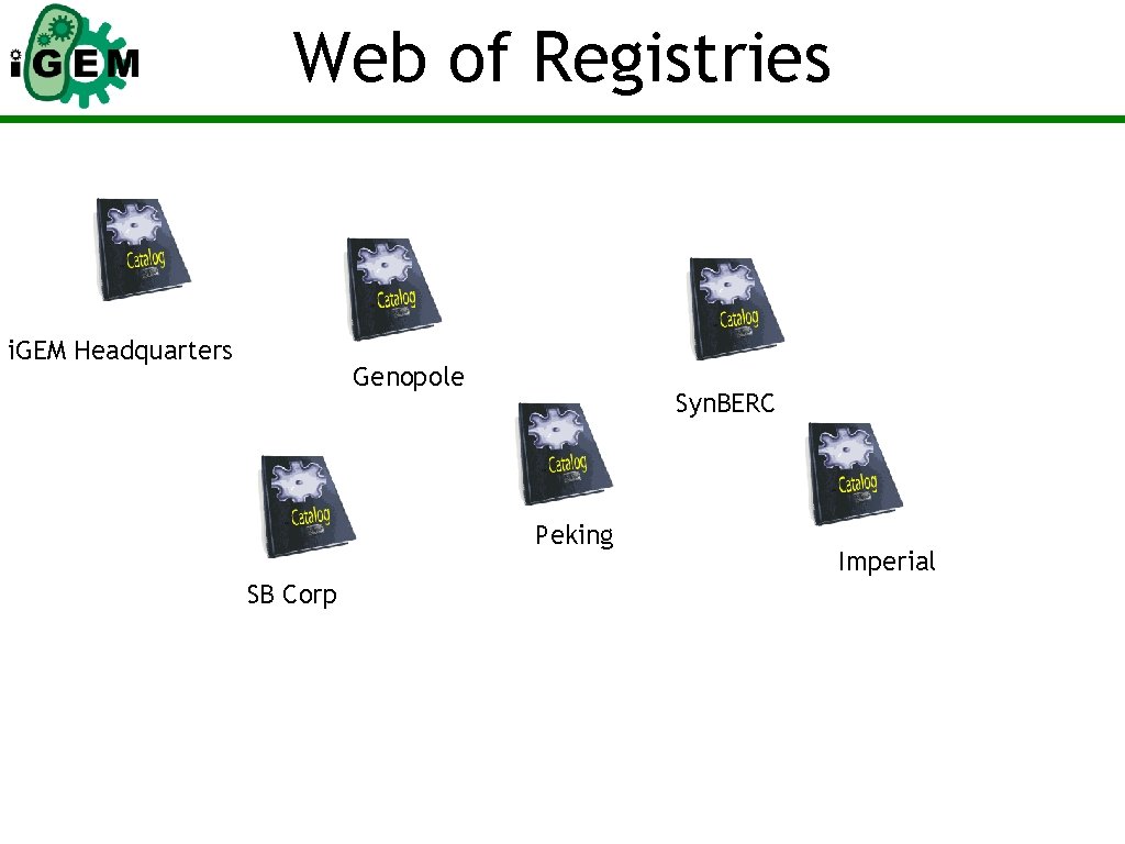 Web of Registries i. GEM Headquarters Genopole Syn. BERC Peking SB Corp Imperial 