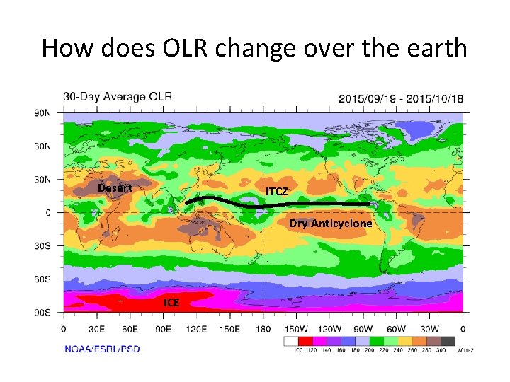 How does OLR change over the earth Desert ITCZ Dry Anticyclone ICE 