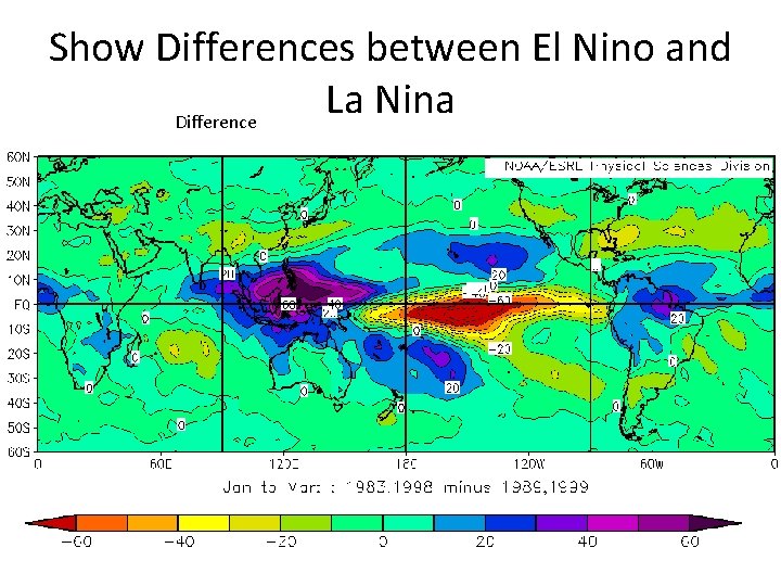 Show Differences between El Nino and La Nina Difference 