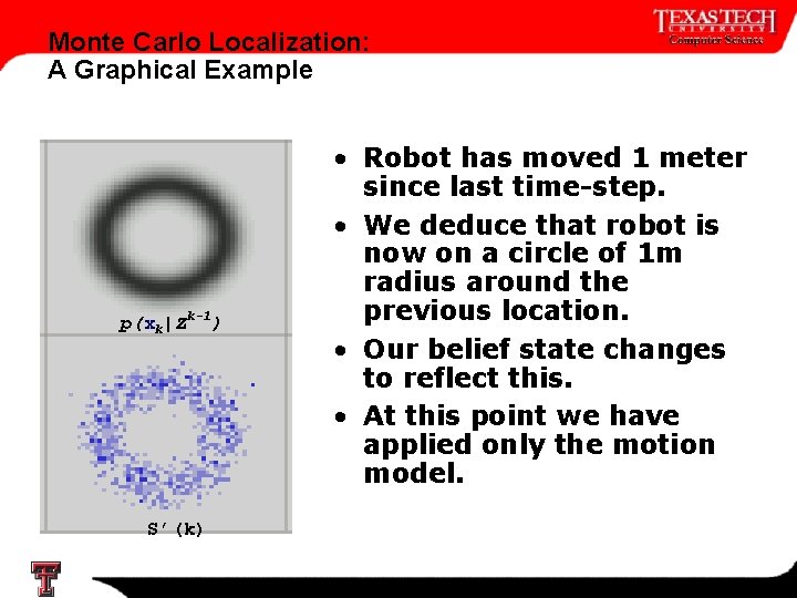 Monte Carlo Localization: A Graphical Example p(xk|Zk-1) S’(k) 11 • Robot has moved 1