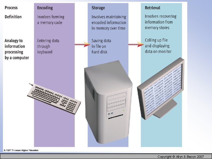 Copyright © Allyn & Bacon 2007 