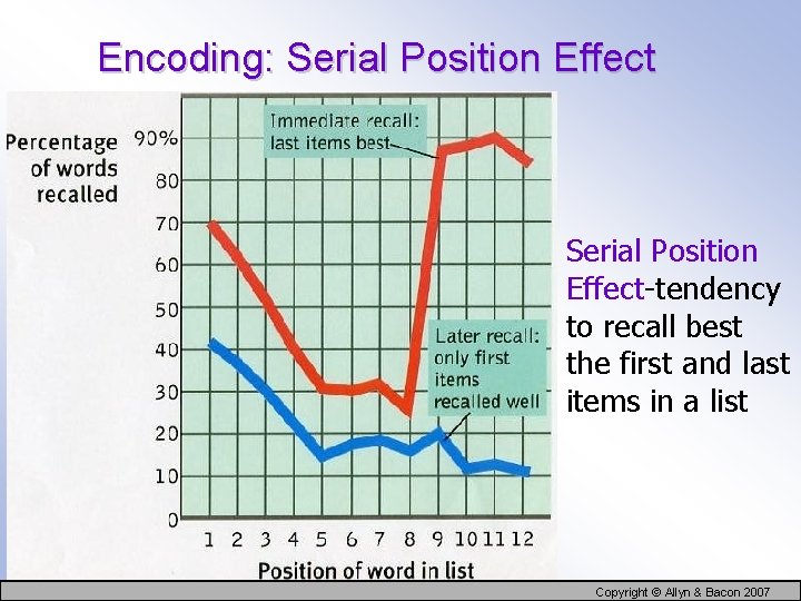 Encoding: Serial Position Effect-tendency to recall best the first and last items in a