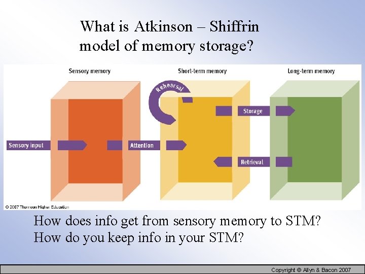 What is Atkinson – Shiffrin model of memory storage? How does info get from