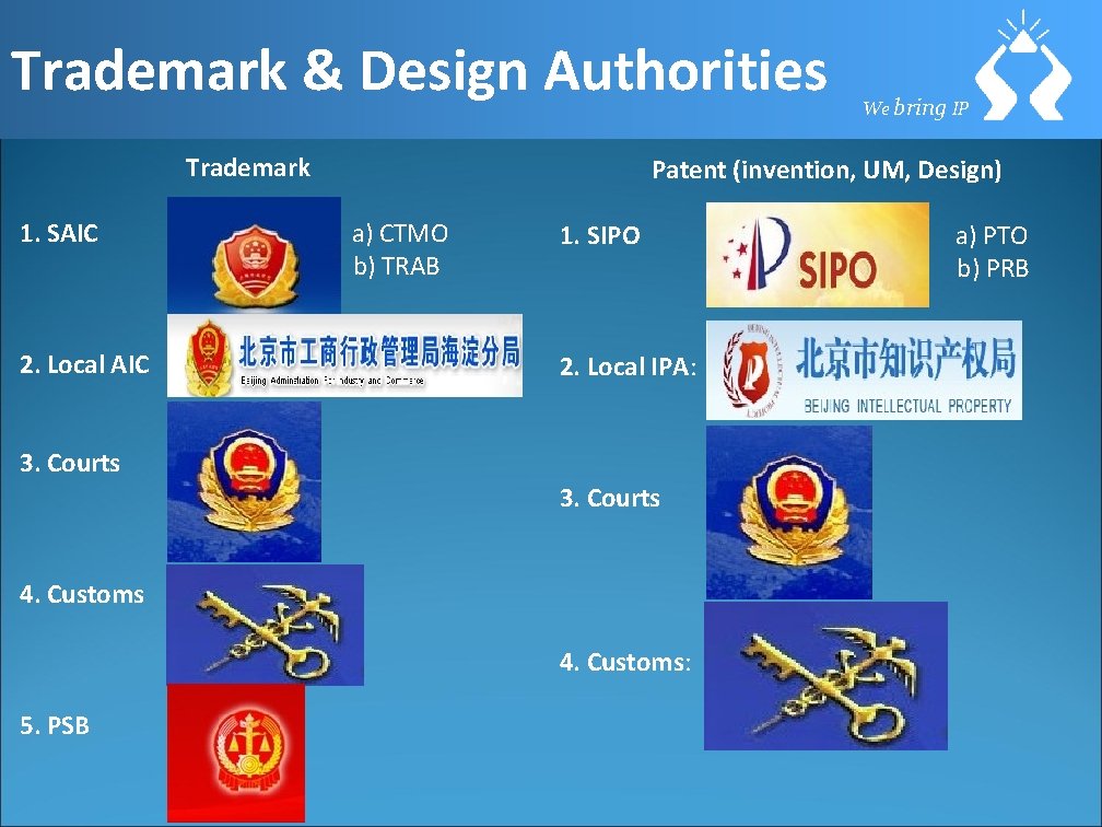 Trademark & Design Authorities Trademark 1. SAIC 2. Local AIC Patent (invention, UM, Design)