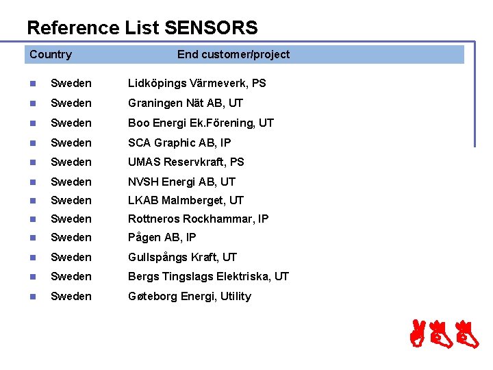 Reference List SENSORS Country End customer/project n Sweden Lidköpings Värmeverk, PS n Sweden Graningen