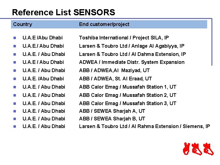 Reference List SENSORS Country End customer/project n U. A. E /Abu Dhabi Toshiba International