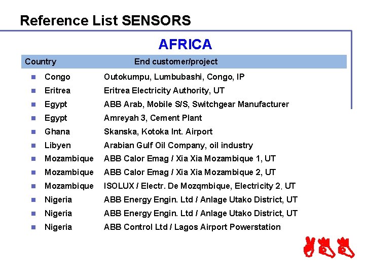 Reference List SENSORS AFRICA Country End customer/project n Congo Outokumpu, Lumbubashi, Congo, IP n