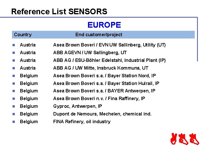 Reference List SENSORS EUROPE Country End customer/project n Austria Asea Brown Boveri / EVN
