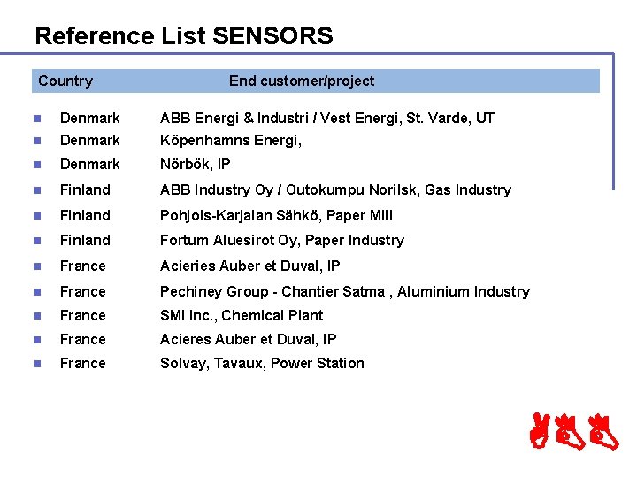 Reference List SENSORS Country End customer/project n Denmark ABB Energi & Industri / Vest