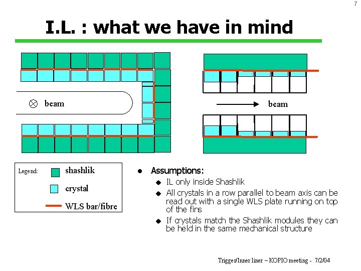 7 I. L. : what we have in mind beam Legend: beam shashlik crystal