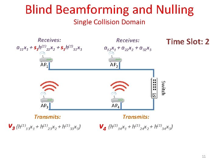 Blind Beamforming and Nulling Single Collision Domain Receives: a 11 x 1 + s