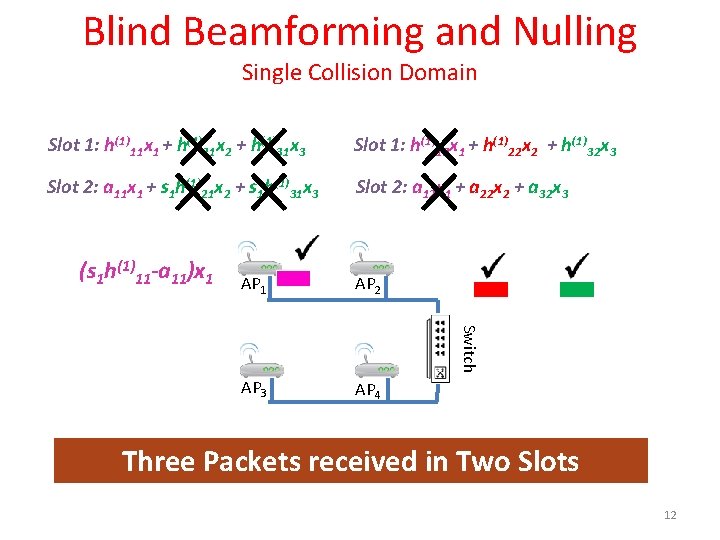 Blind Beamforming and Nulling Single Collision Domain Slot 1: h(1)11 x 1 + h(1)21