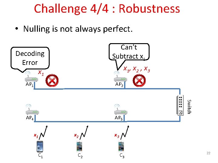 Challenge 4/4 : Robustness • Nulling is not always perfect. Can’t Subtract x 1