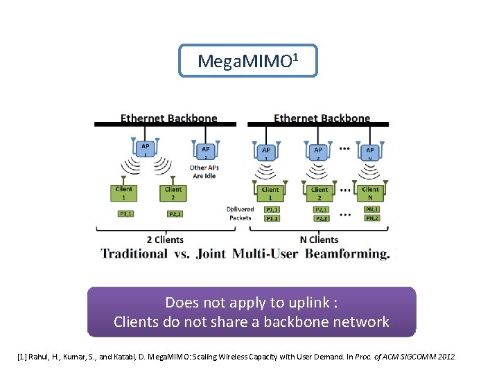 Mega. MIMO 1 Does not apply to uplink : Clients do not share a