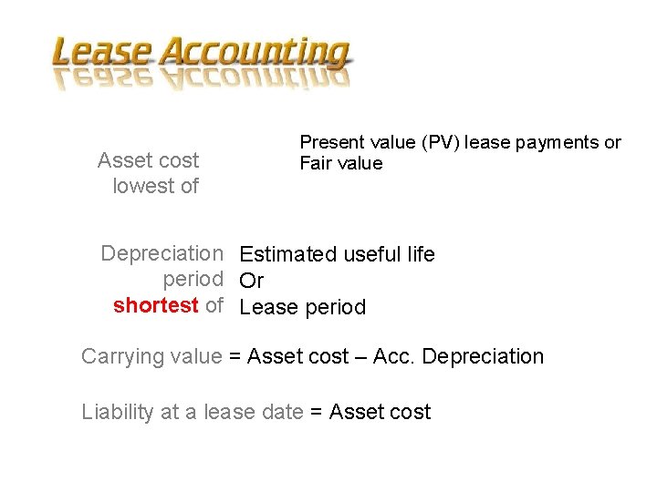 Asset cost lowest of Present value (PV) lease payments or Fair value Depreciation Estimated