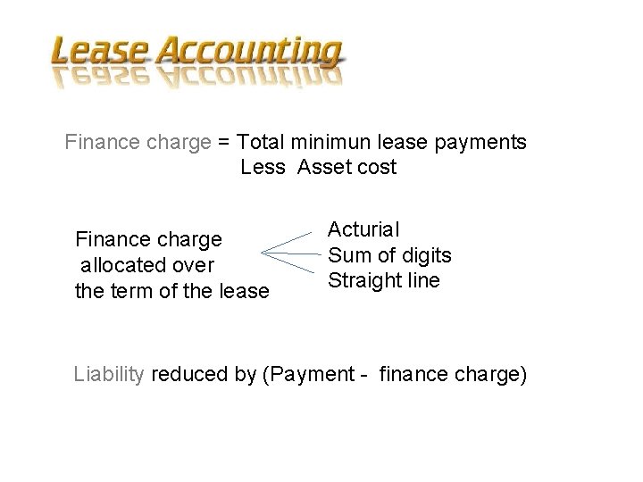 Finance charge = Total minimun lease payments Less Asset cost Finance charge allocated over
