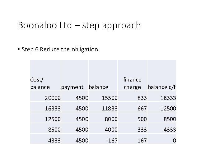Boonaloo Ltd – step approach • Step 6 Reduce the obligation • 18 Cost/