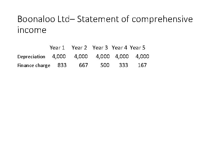 Boonaloo Ltd– Statement of comprehensive income • 19 Year 1 Year 2 Year 3