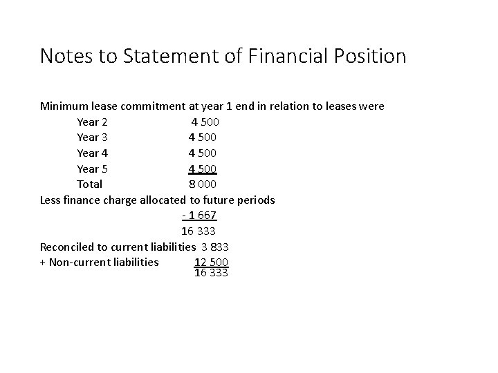 Notes to Statement of Financial Position Minimum lease commitment at year 1 end in