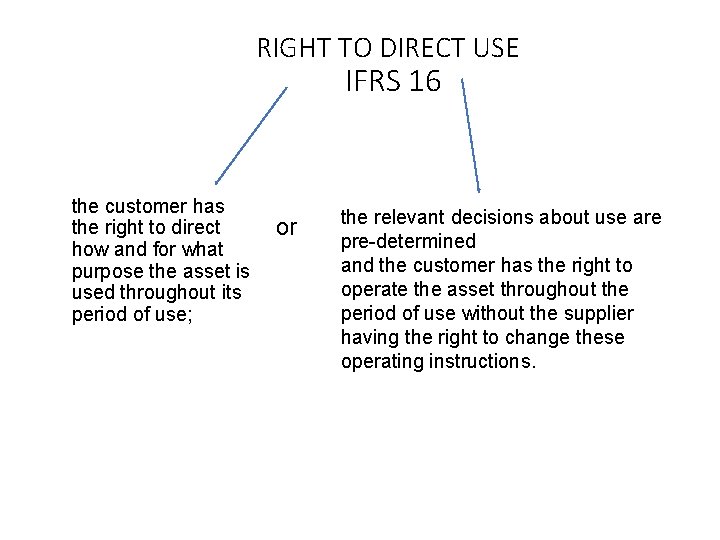 RIGHT TO DIRECT USE IFRS 16 the customer has the right to direct how