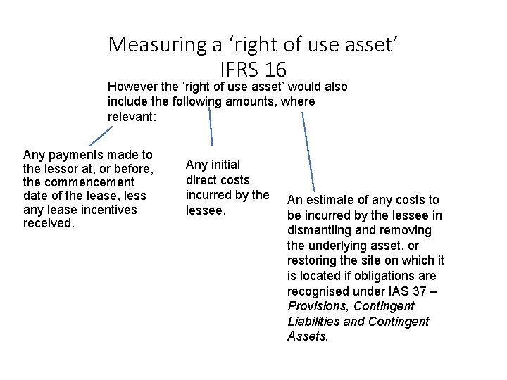 Measuring a ‘right of use asset’ IFRS 16 However the ‘right of use asset’