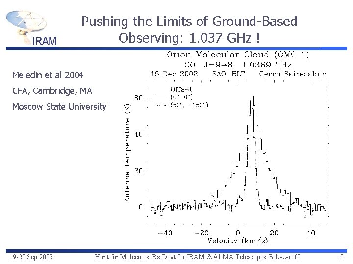 Pushing the Limits of Ground-Based Observing: 1. 037 GHz ! Meledin et al 2004