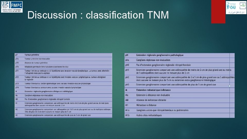 Discussion : classification TNM 
