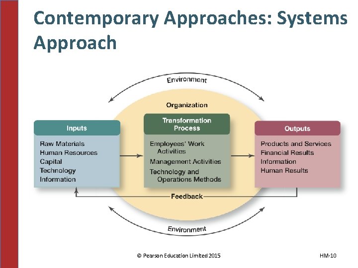 Contemporary Approaches: Systems Approach © Pearson Education Limited 2015 HM-10 