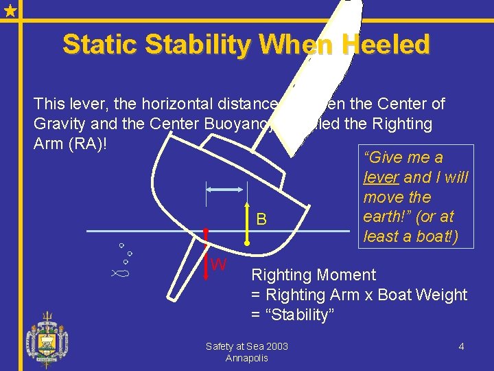 Static Stability When Heeled This lever, the horizontal distance between the Center of Gravity