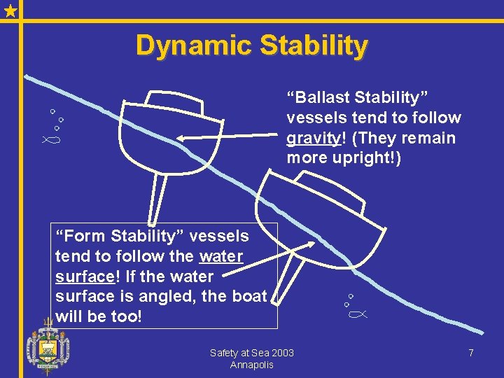 Dynamic Stability “Ballast Stability” vessels tend to follow gravity! (They remain more upright!) “Form