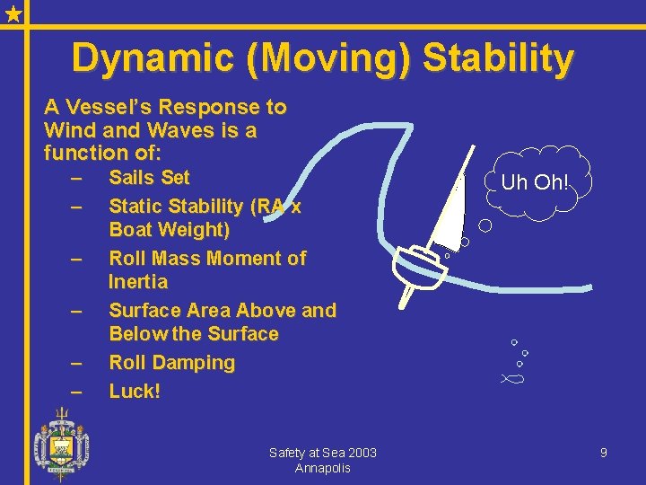 Dynamic (Moving) Stability A Vessel’s Response to Wind and Waves is a function of: