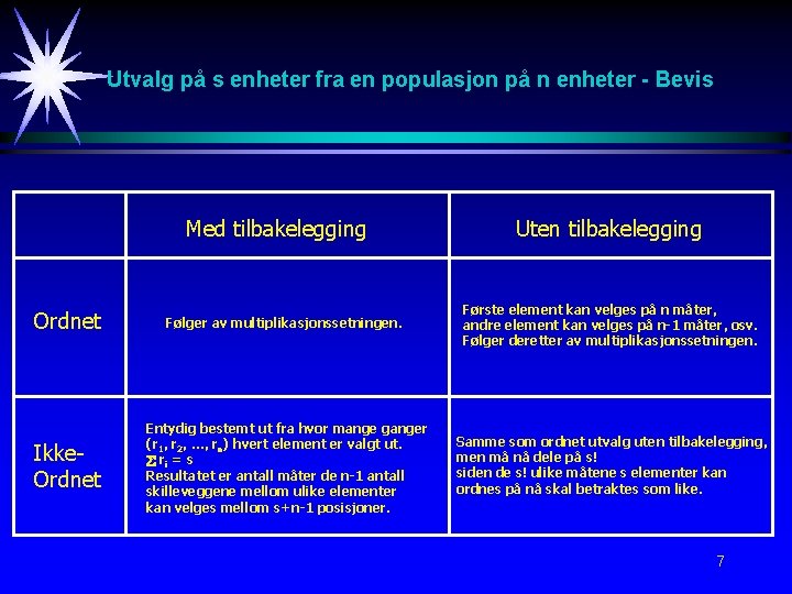 Utvalg på s enheter fra en populasjon på n enheter - Bevis Med tilbakelegging
