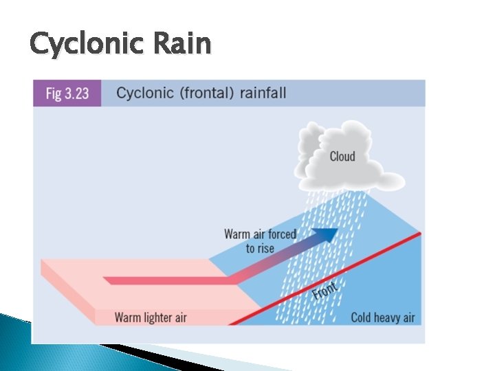 Cyclonic Rain 