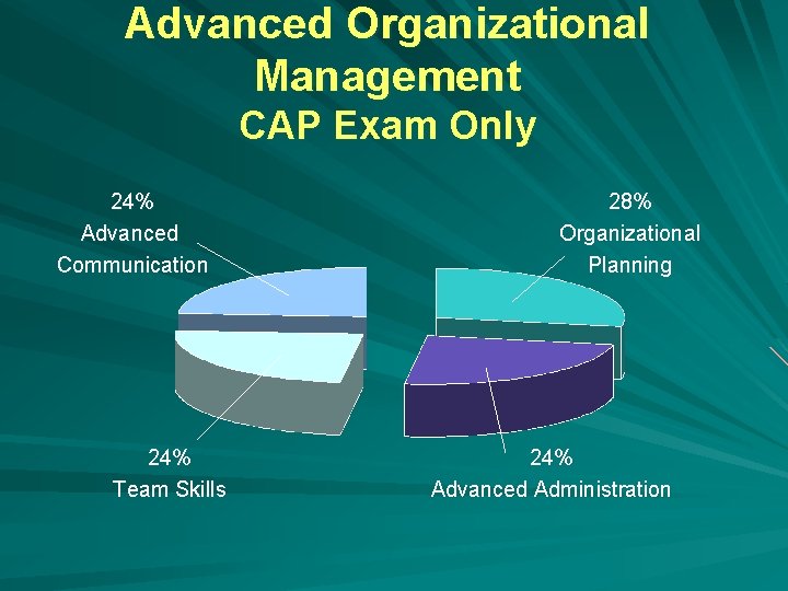Advanced Organizational Management CAP Exam Only 24% Advanced Communication 24% Team Skills 28% Organizational