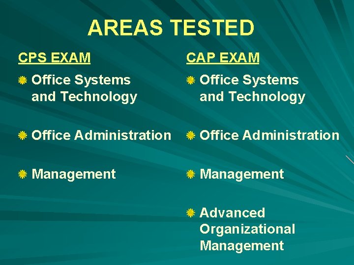 AREAS TESTED CPS EXAM CAP EXAM Office Systems and Technology Office Administration Management Advanced