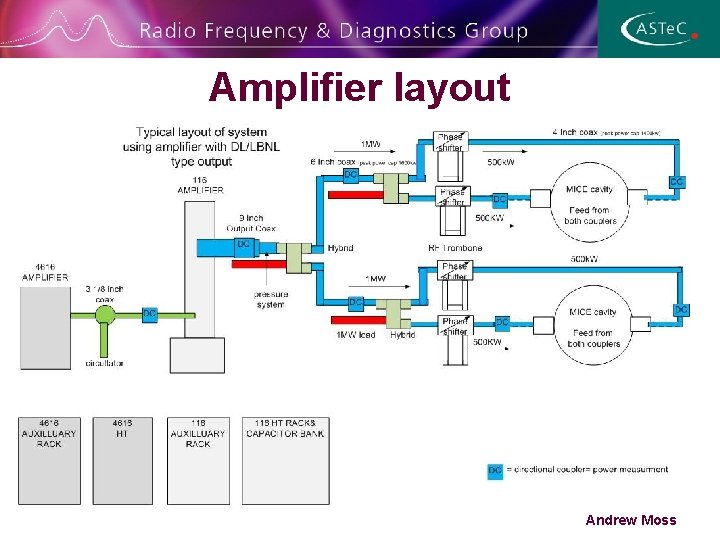 Amplifier layout Andrew Moss 