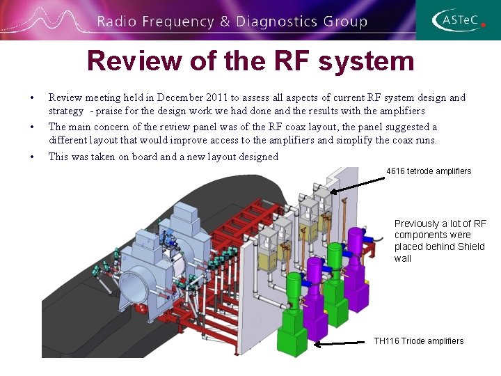 Review of the RF system • • • Review meeting held in December 2011