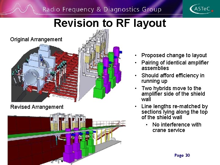 Cavity section view Revision to RF layout Original Arrangement Revised Arrangement • Proposed change