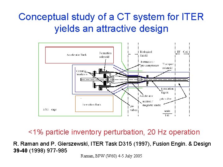 Conceptual study of a CT system for ITER yields an attractive design <1% particle