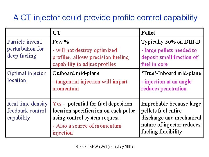 A CT injector could provide profile control capability CT Pellet Particle invent. perturbation for