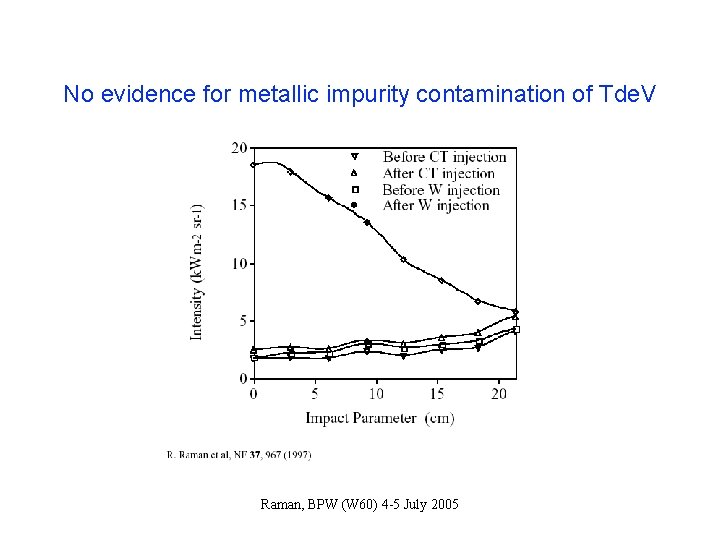 No evidence for metallic impurity contamination of Tde. V Raman, BPW (W 60) 4