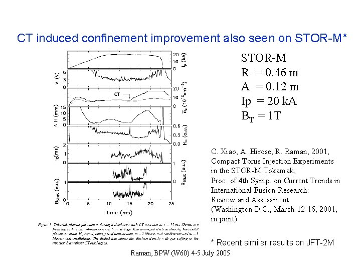 CT induced confinement improvement also seen on STOR-M* STOR-M R = 0. 46 m