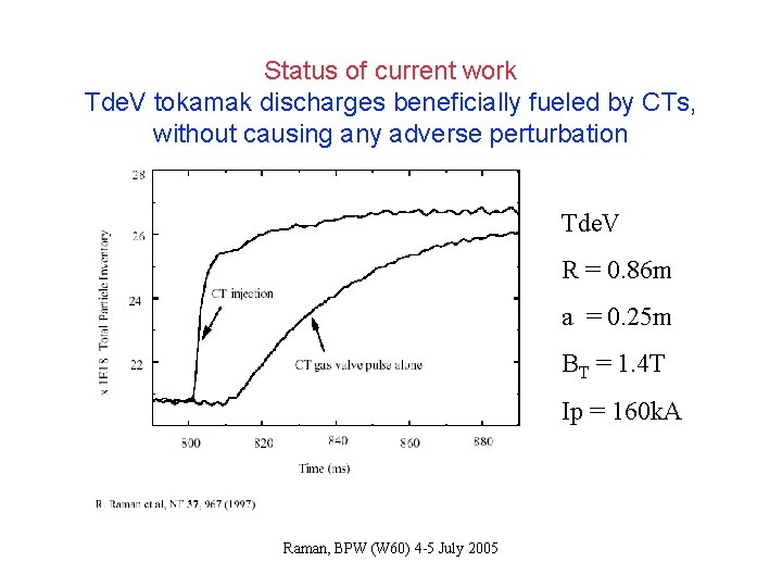 Status of current work Tde. V tokamak discharges beneficially fueled by CTs, without causing