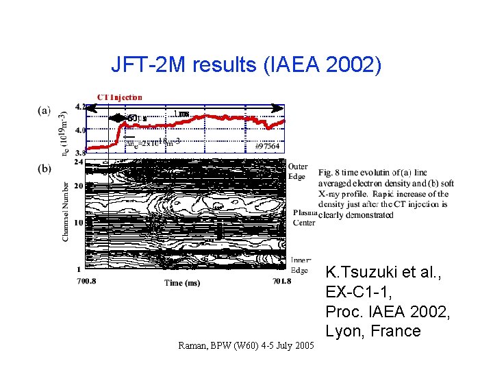 JFT-2 M results (IAEA 2002) K. Tsuzuki et al. , EX-C 1 -1, Proc.