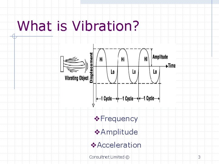 What is Vibration? v. Frequency v. Amplitude v. Acceleration Consultnet Limited © 3 